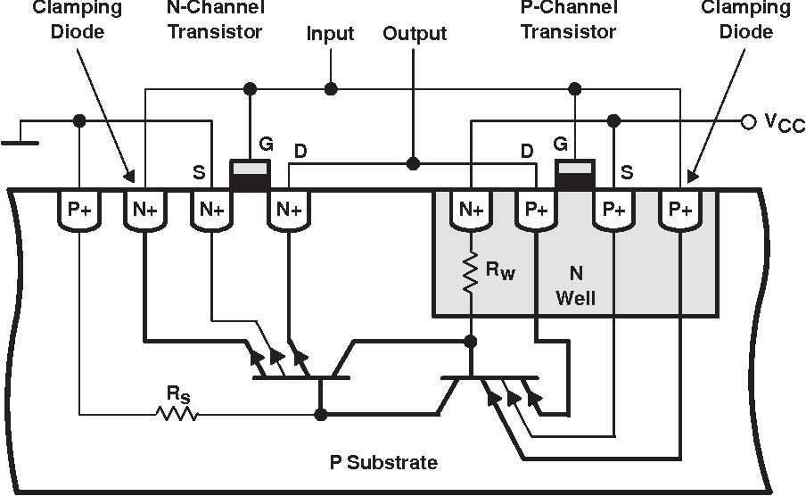 Parasitic Transistors Formation