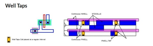 Parasitic Transistors Formation